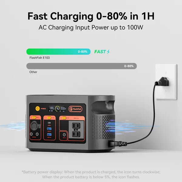 FF Flashfish E103 300W Portable Power Station, 179.2Wh LiFePO4 Battery Pack, Solar Generator With 300W (600W Surge) AC Outlets, Backup Power For Home Use, Camping, Emergencies